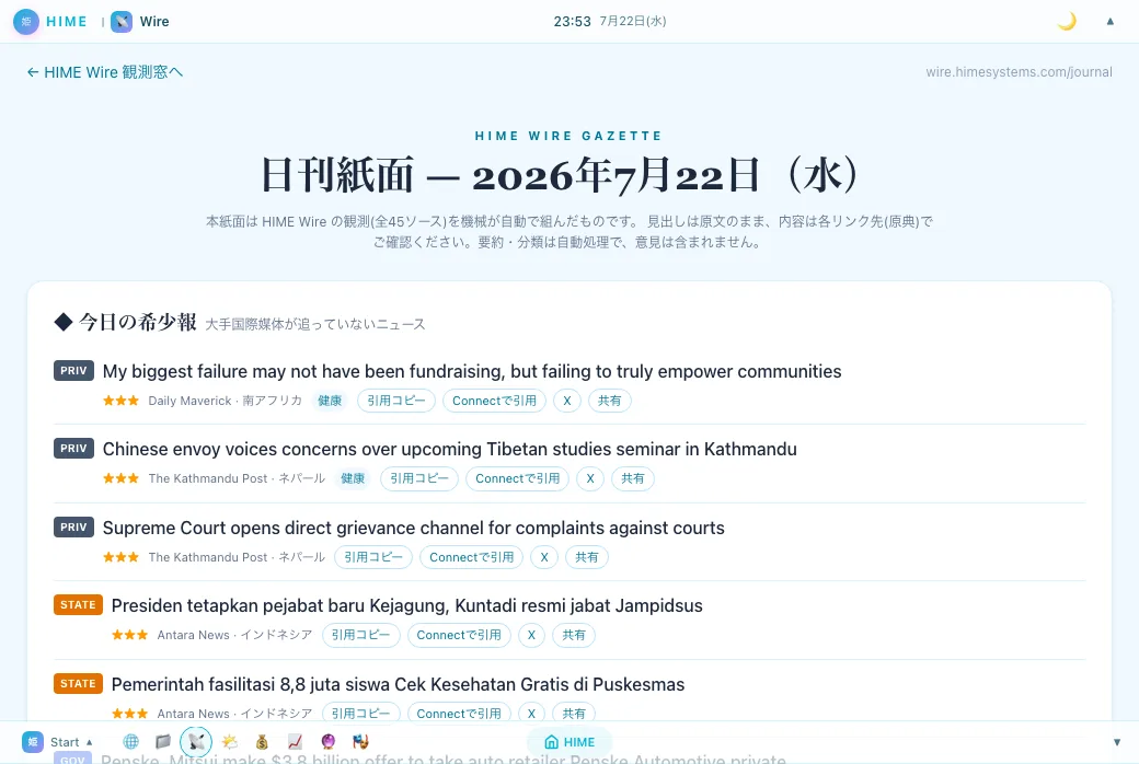 Wire Gazette の画面プレビュー